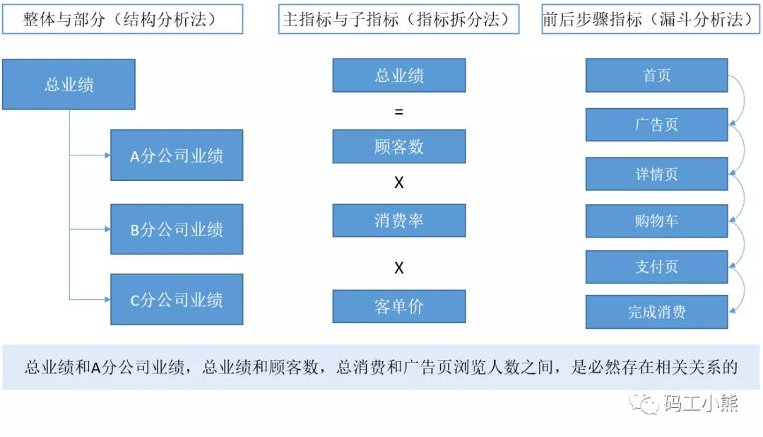 服装店数据分析九大模块怎么写,十大数据分析模型解析