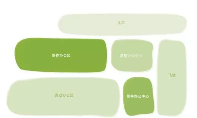 长方形办公室布局,办公室接待室布局