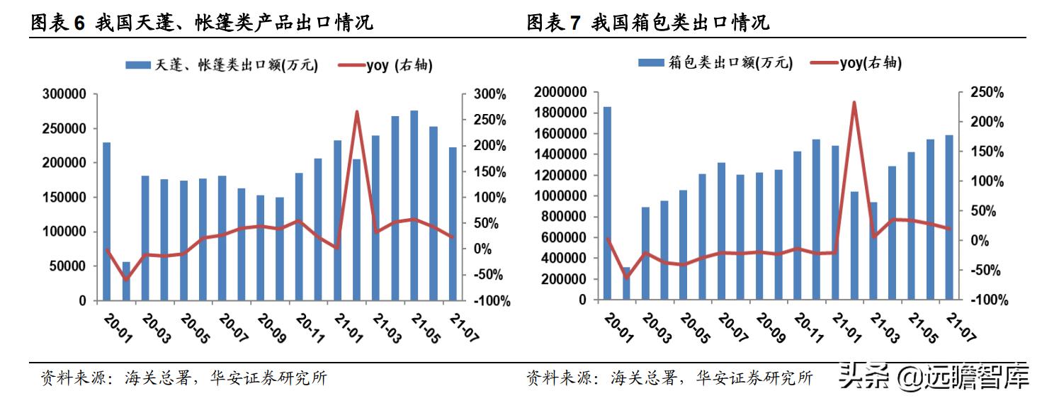 户外用品露营装备厂家,户外露营装备品牌上市公司
