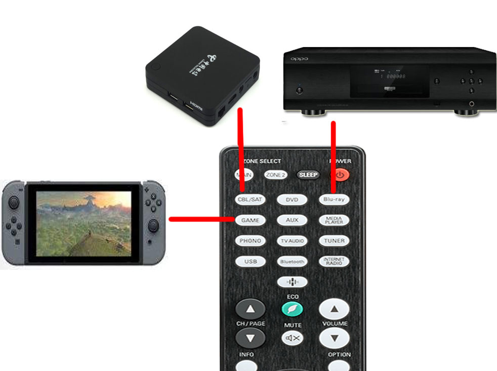 4k游戏机机顶盒怎么接电视机,游戏机怎么连电视机顶盒