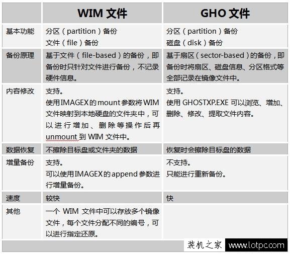 小白u盘重装系统怎么进入pe界面,小白一键重装系统win10有个pe选项