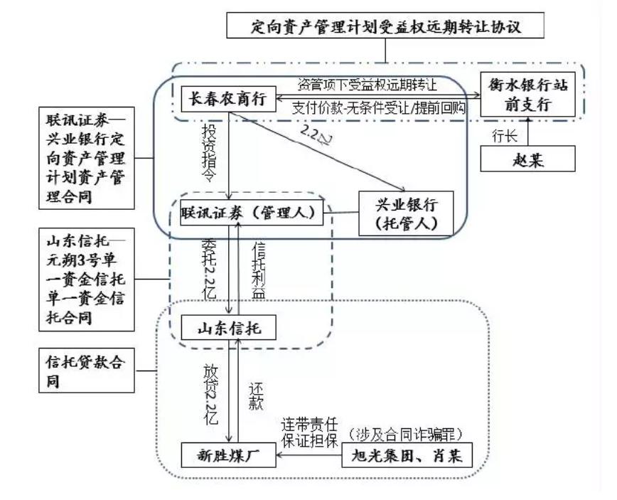 遭法院强制执行5.66亿，大股东曝巨额亏损，衡水银行刚扭亏又陷入困境？