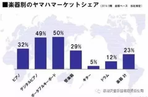 天音顶级车载音乐,世界乐器界的绝对王者雅马哈