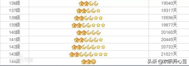 QQ等级是会封顶的，再不满级，我们就老了