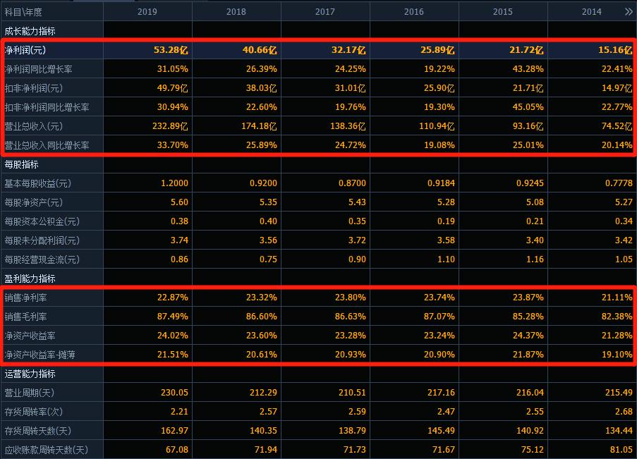恒瑞医药股深度分析下,a股行情今日大盘走势恒瑞医药
