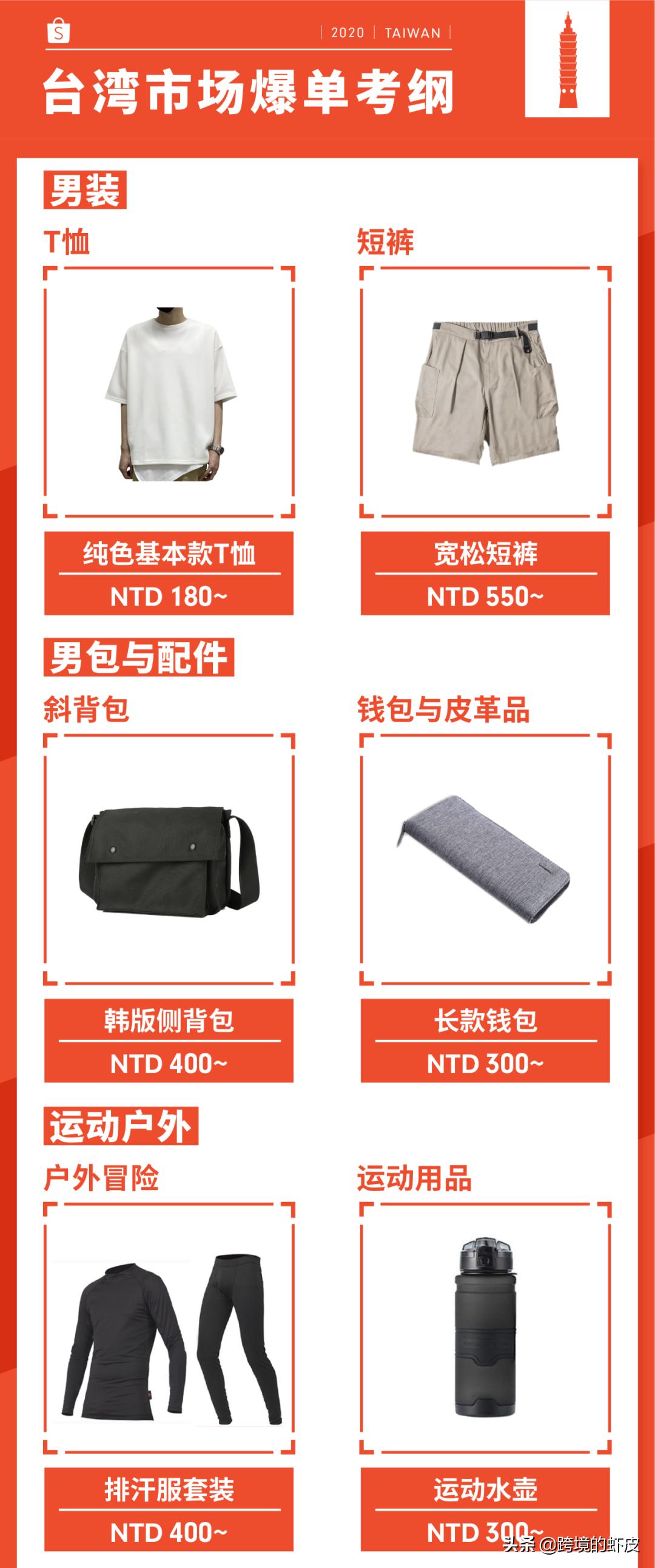 高考刚过,Shopee跨境8月旺季大促拉开序幕!台湾巴西热卖品推荐