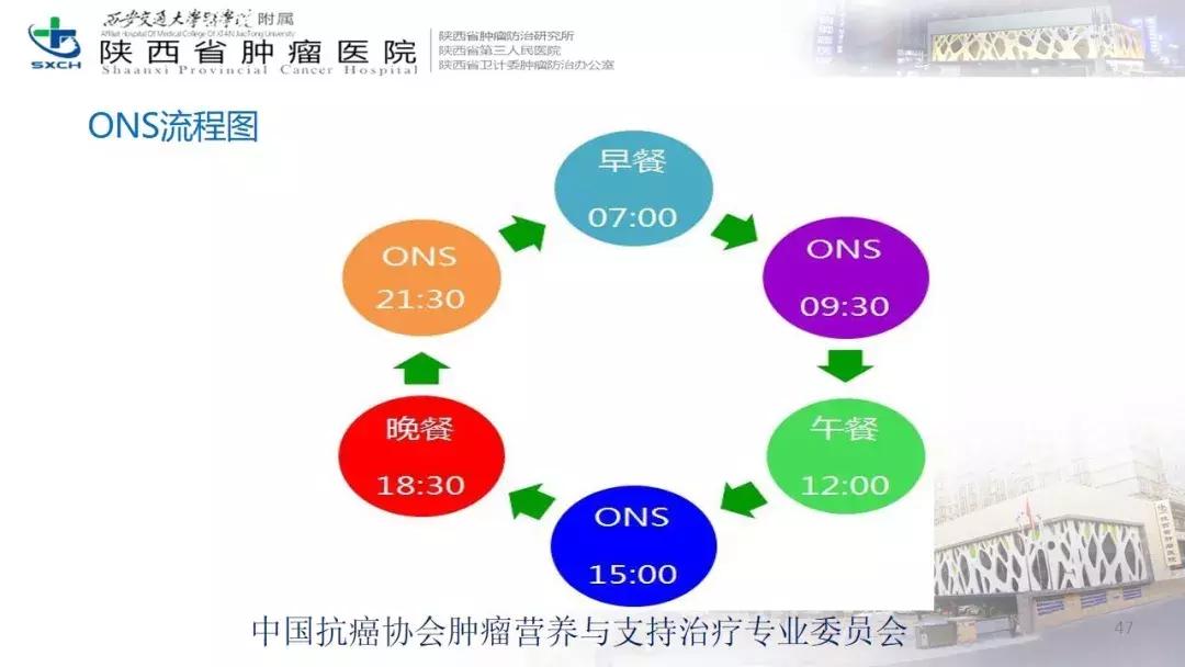 肿瘤营养治疗案例分享,肿瘤营养治疗最新进展