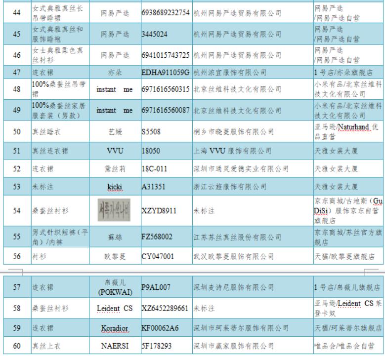 真丝100%检测报告,真丝服装怎么鉴定