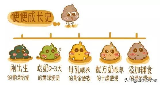 新生婴儿如何避免先天性疾病,天使宝宝的症状有哪些