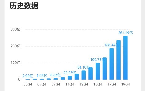大华股份安防老二能否逆袭,大华股份未来10年估值