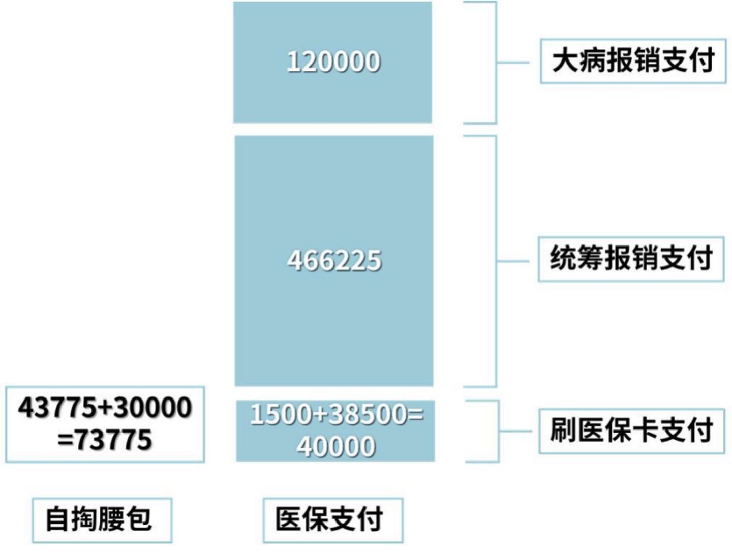 2021大福利：全网超全社保终极科普，读完不用再问人（上）