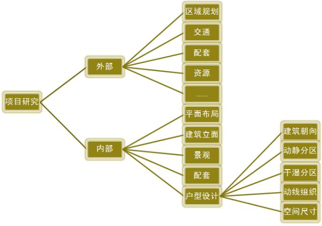 西安四室两厅三卫黄金户型,黄金户型平面图