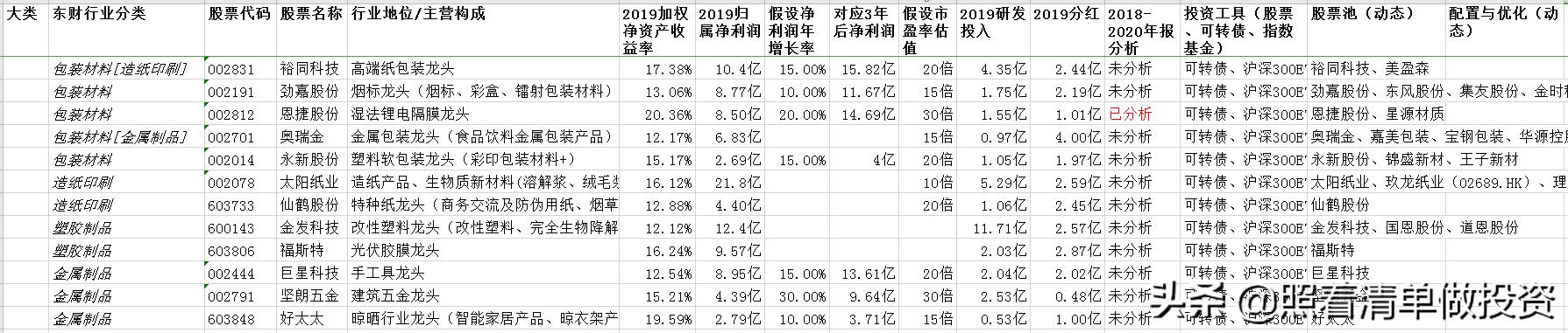 恩捷股份隔膜全球占有率,恩捷隔膜概念股