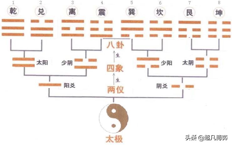 揭开奇门遁甲术的神秘面纱,秦时明月奇门遁甲术的奥秘