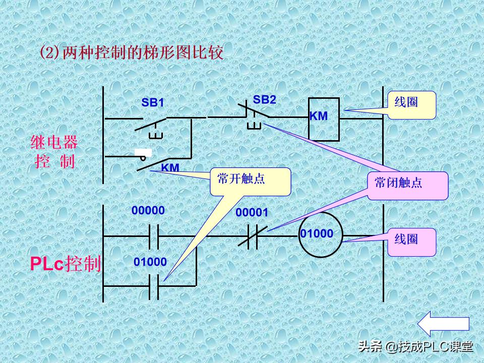 plc入门基础知识及讲解,plc基础知识入门详细分解
