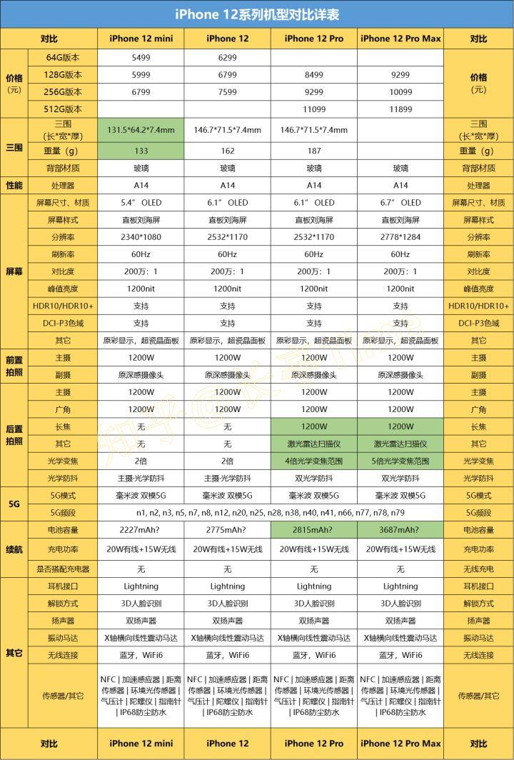 iphone12真的要来了吗,iphone12真的要来了你还买吗