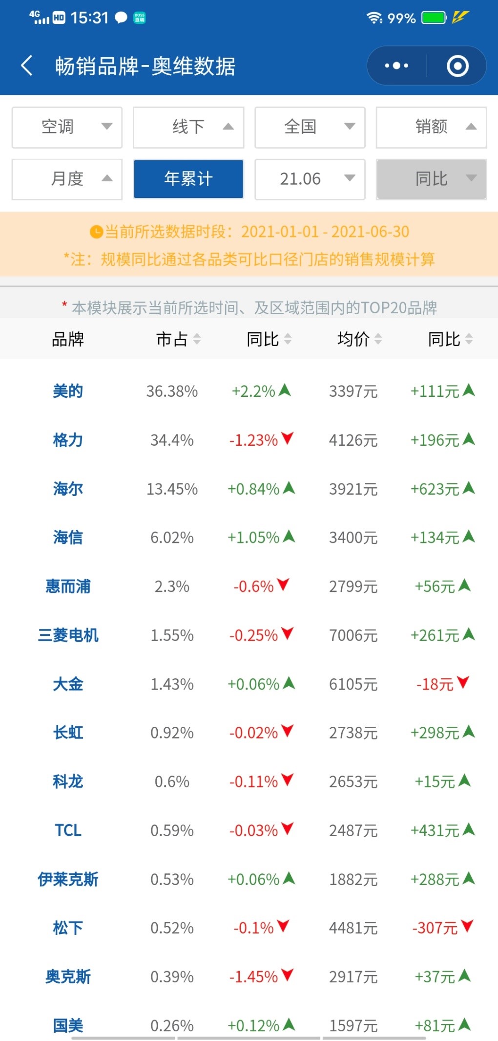 美的空调和格力的哪个制热效果好,美的和格力空调哪个品牌质量最好