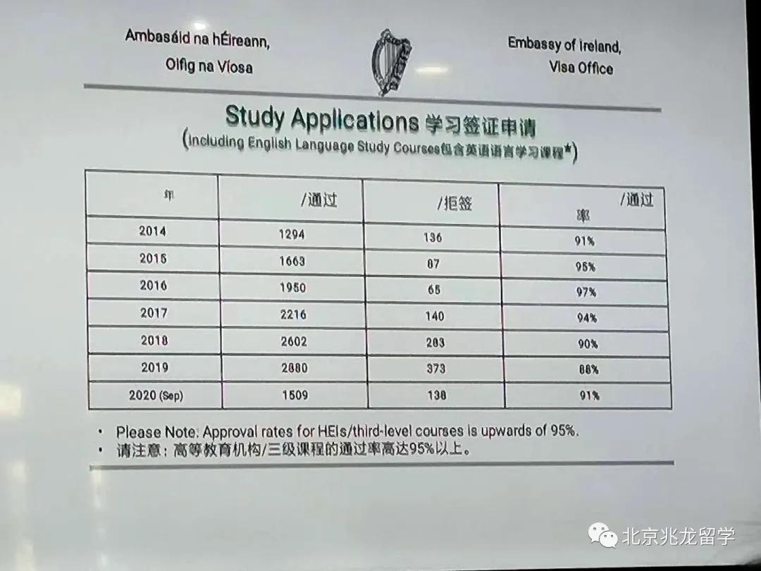 兆龙留学爱尔兰好不好,兆龙留学爱尔兰