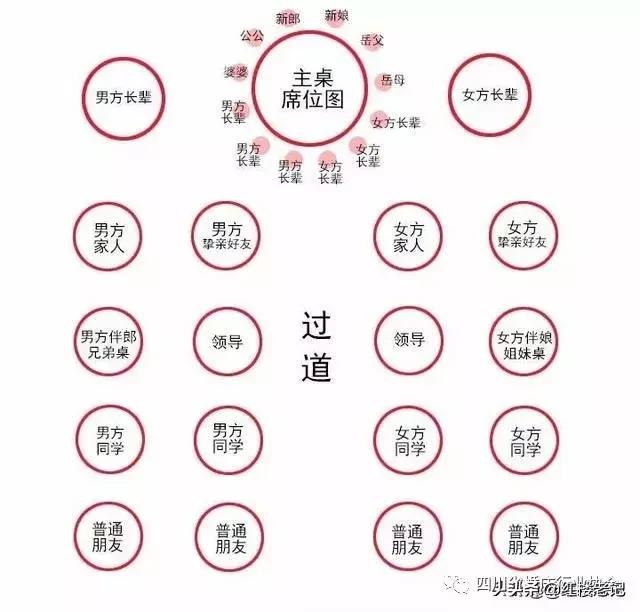 30桌婚宴座位,30桌婚宴主桌座位安排图