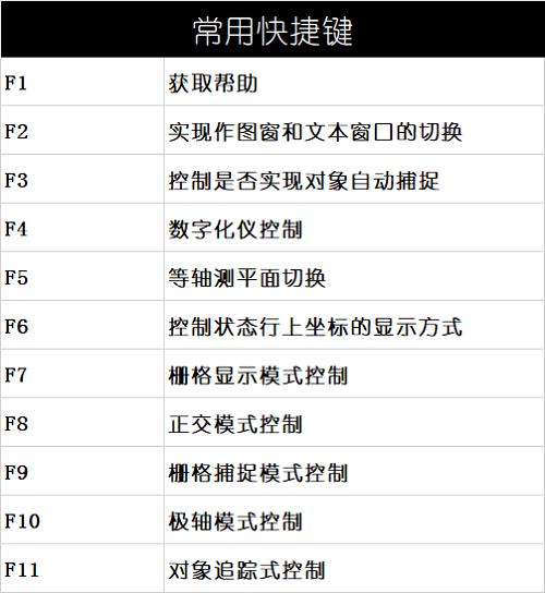 cad室内设计快捷键命令大全视频,室内设计cad最常用快捷键实际操作
