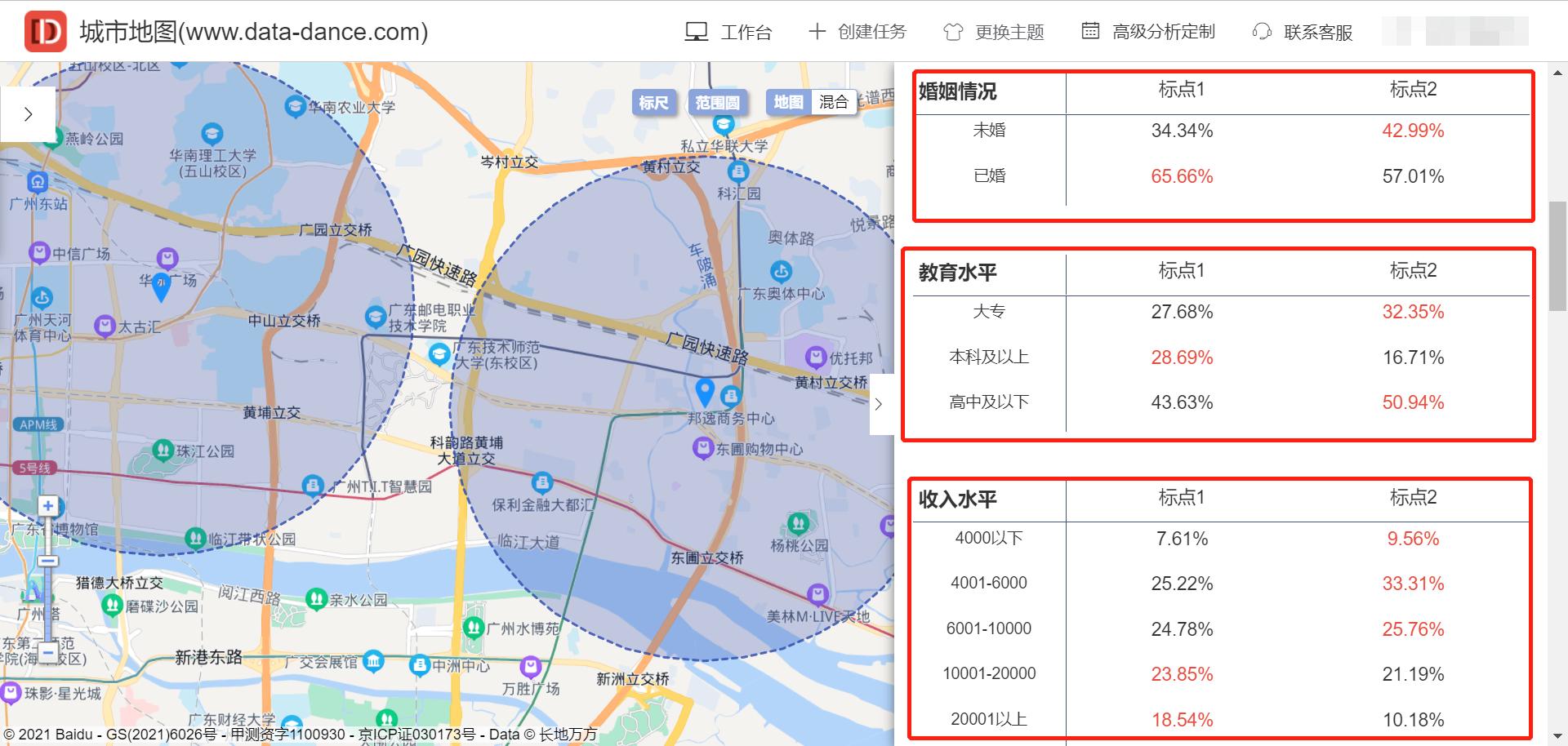 广州天河商圈分析,中国广州cbd商圈排名