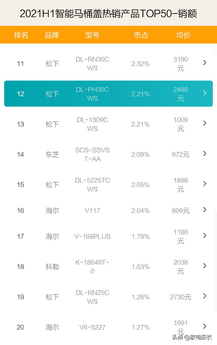 智能马桶盖为什么要选大品牌,2018国内智能马桶盖推荐