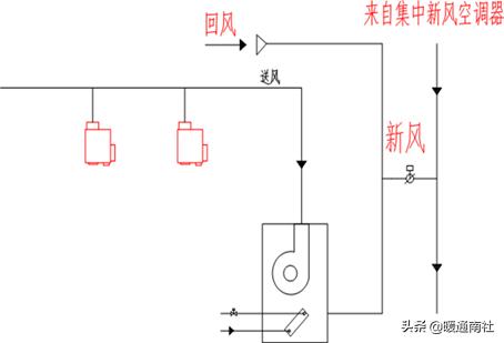 vav系统设计及案例分析,vav设计指南