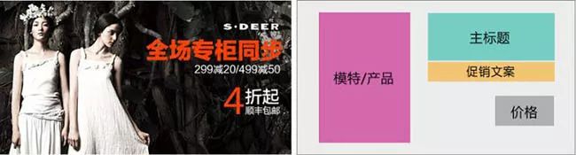 淘宝详情页置顶海报批量投放,淘宝怎么一键生成海报