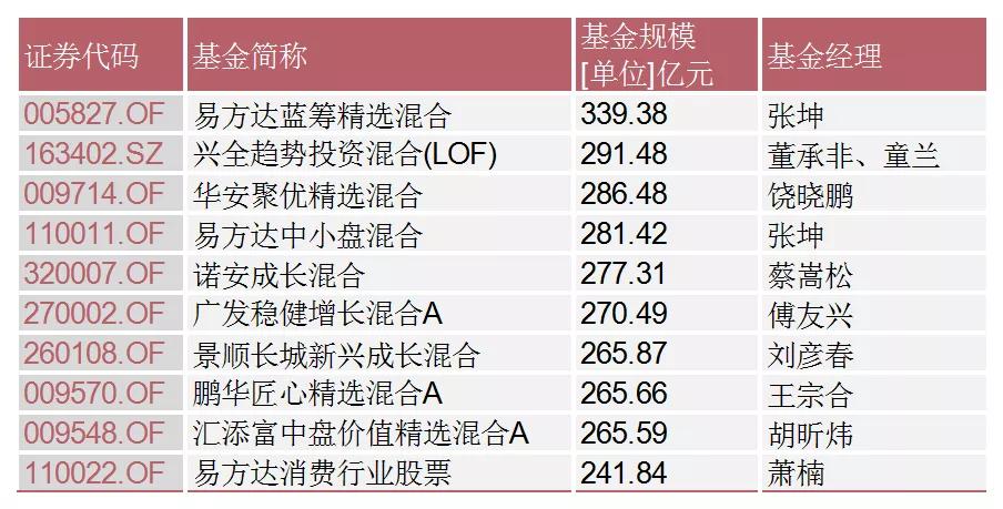 基金经理刘彦春价值投资,基金经理刘彦春水平
