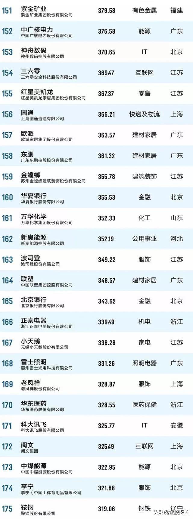 大消费的好股票有哪些,大消费板块有哪些低估值的股票