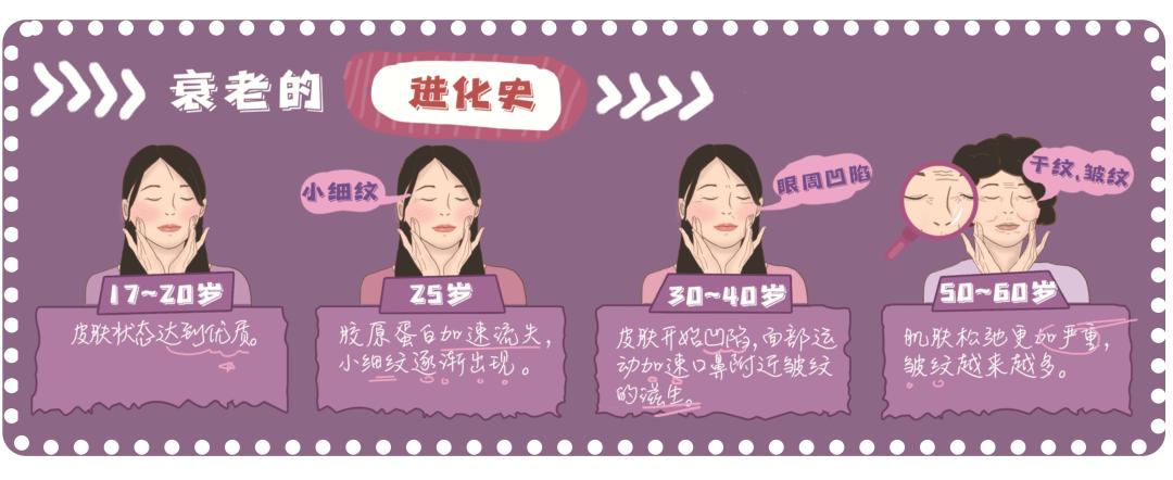 鱼尾纹法令纹抬头纹显老又难看,法令纹鱼尾纹抬头纹哪个最难看