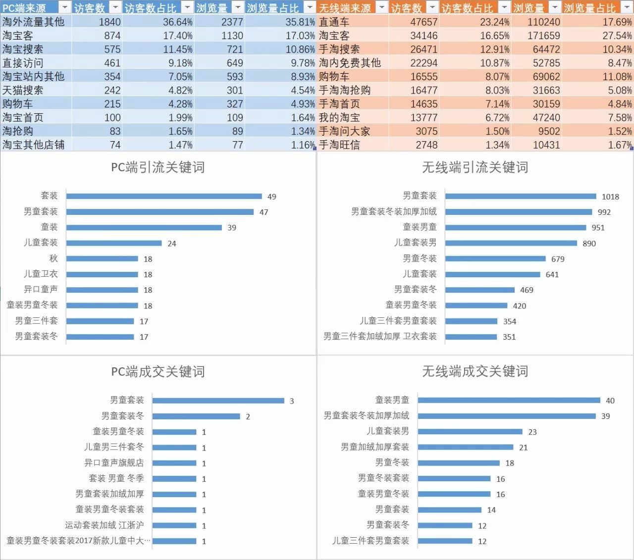 童装关联商品价格分析报告,童装网店市场分析