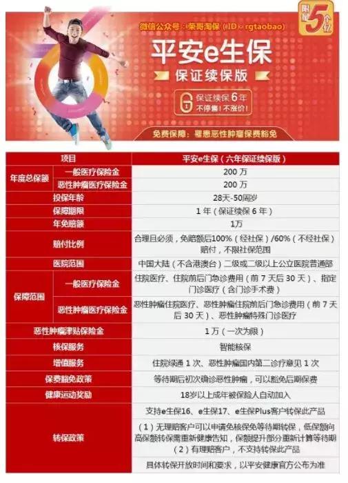 平安e生保有保证续保20年吗,平安e生保有保证续保吗