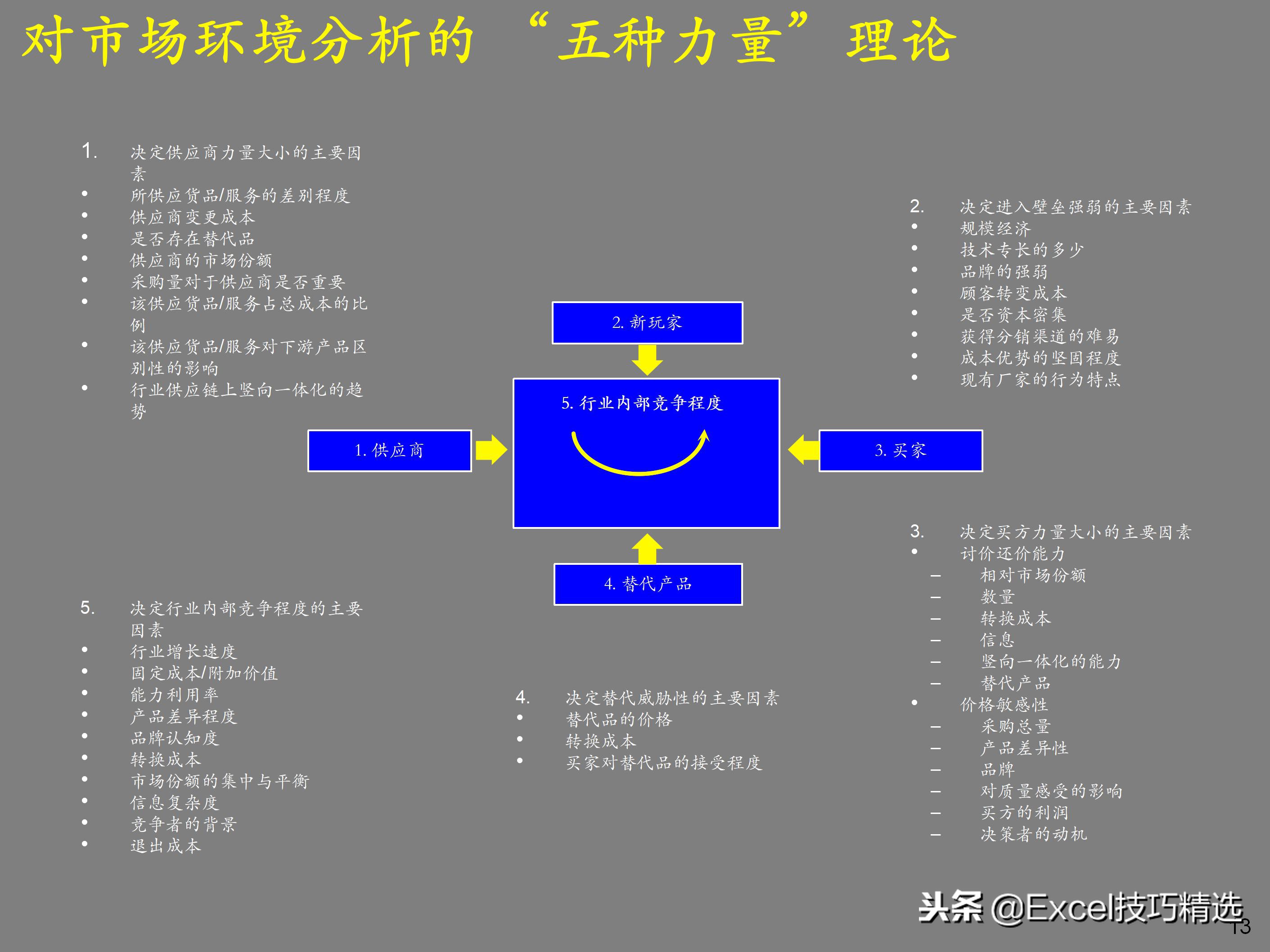 企业如何设计顶层战略,企业顶层结构设计案例