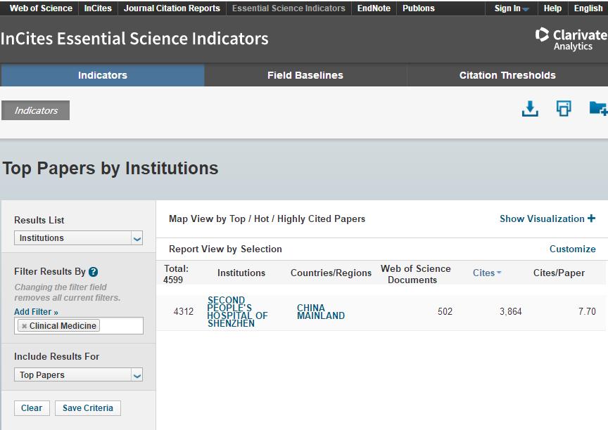 深圳市第二人民医院临床医学跻身ESI世界前1%