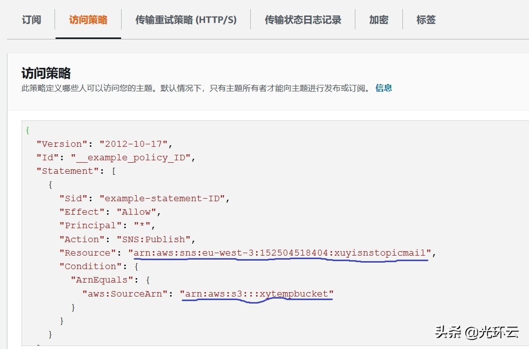 awss3应用场景,awss3高可用架构