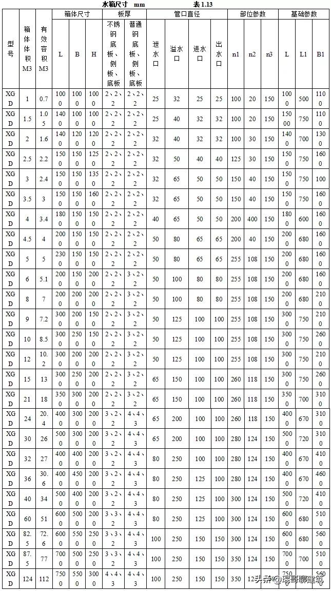 工程常见机电材料验收标准,二建机电材料进场验收要求