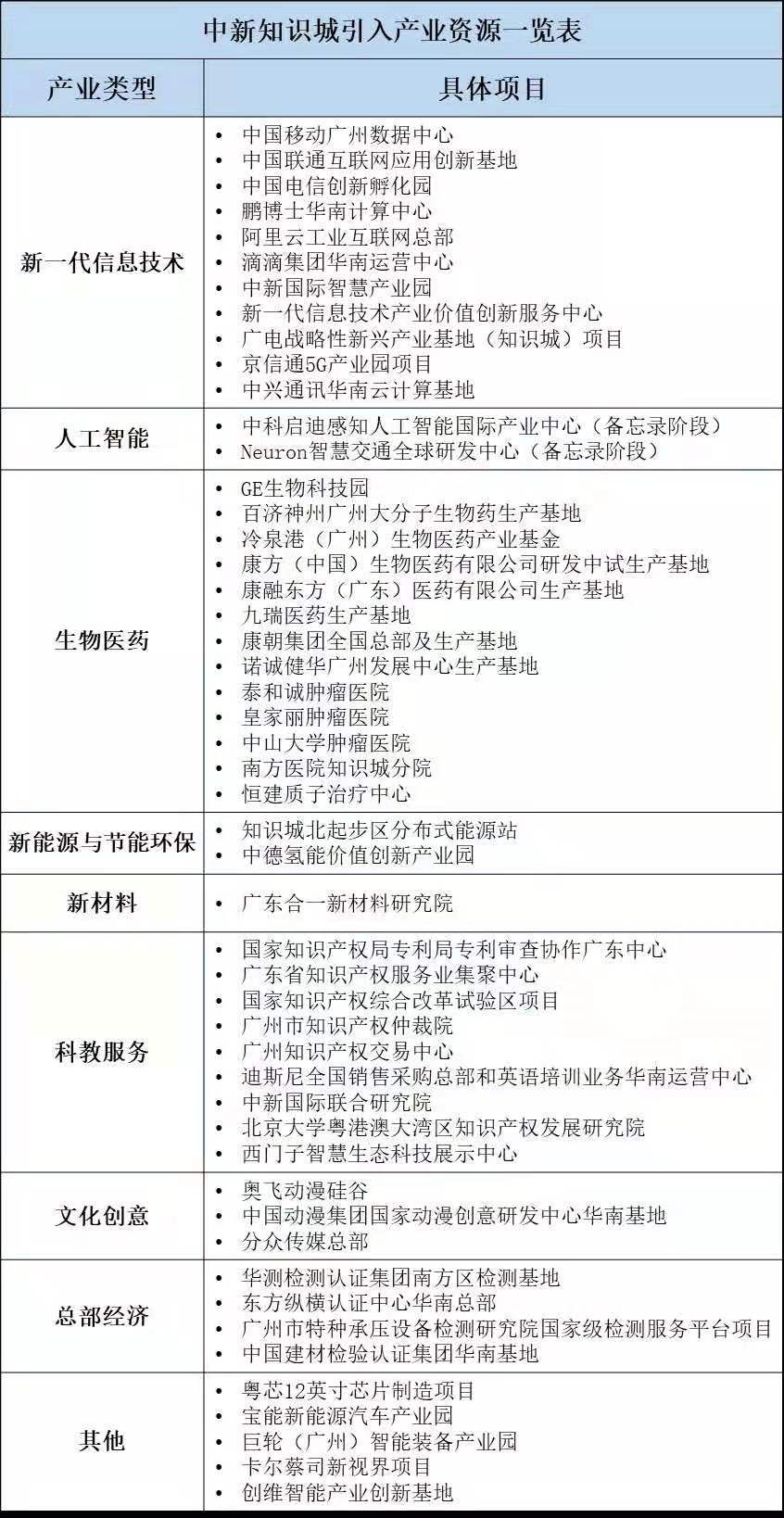 中新知识城前景分析,中新广州知识城值得购买吗