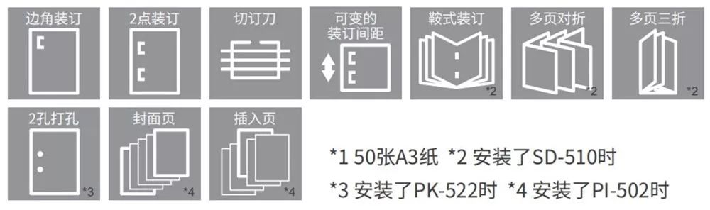 大批量印刷机,大规模定制3d打印