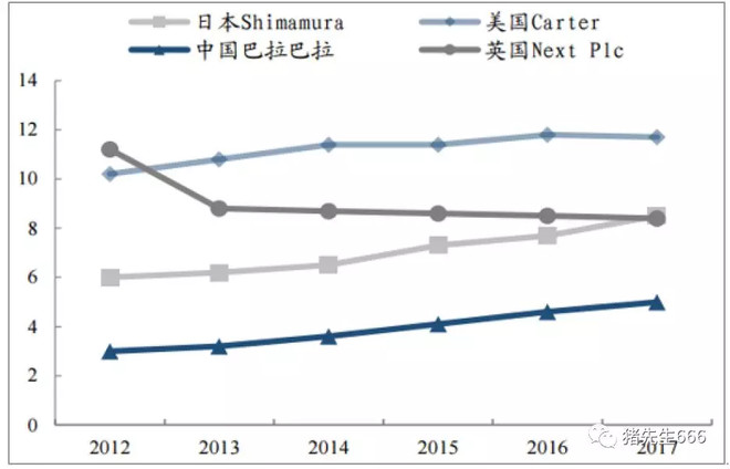 森马服饰股票投资资本化率,森马服饰股票代码是