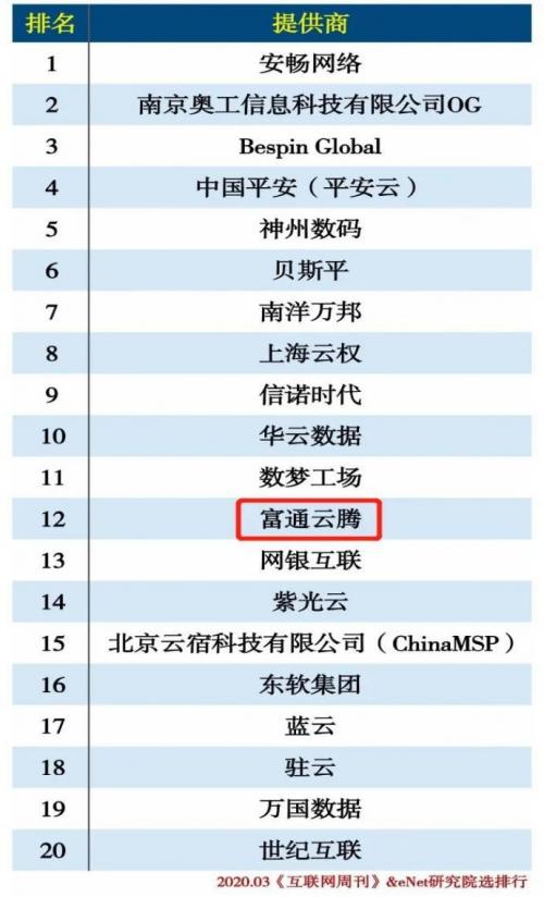 富通科技趋势,富通科技最新信息
