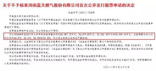 三次冲刺ipo,ipo闯关