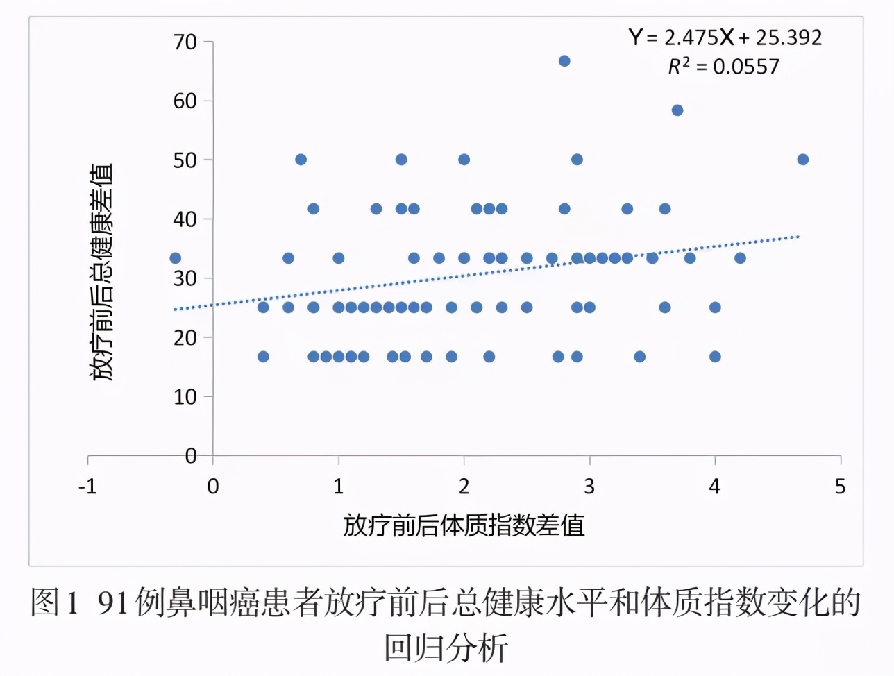 鼻咽癌放疗后遗症越来越严重,影响鼻咽癌放疗预后的因素