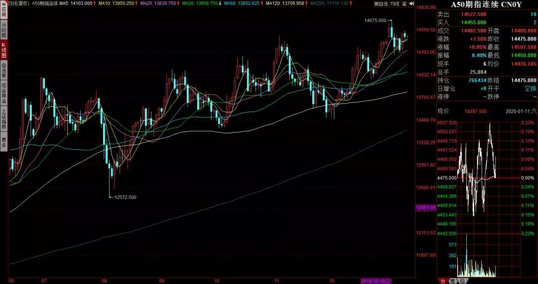 暴雷避雷,我来告诉你避雷小知识