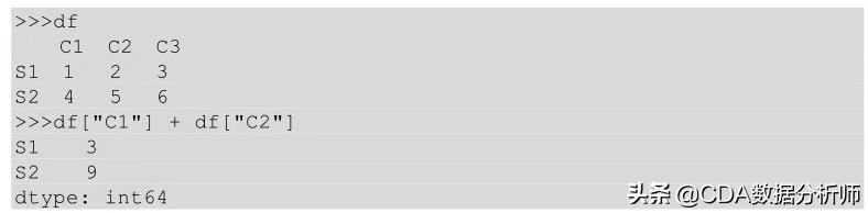 数据分析入门到精通视频教程,学习数据分析入门教学
