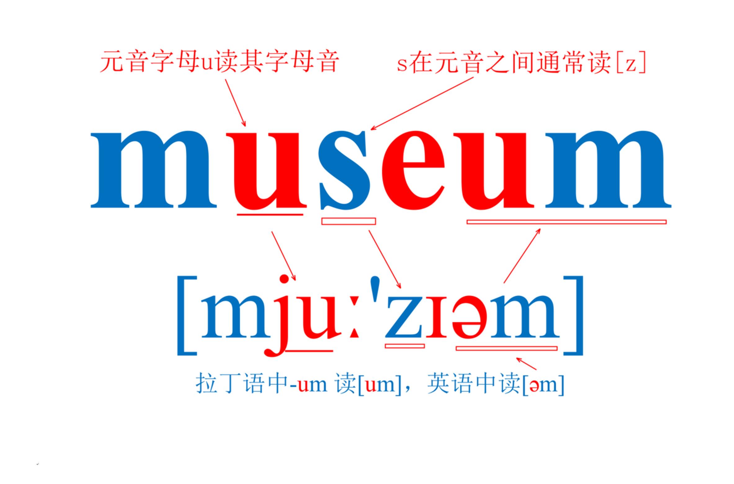 6年级上册英语人教版单词速记,小六英语上册单词表