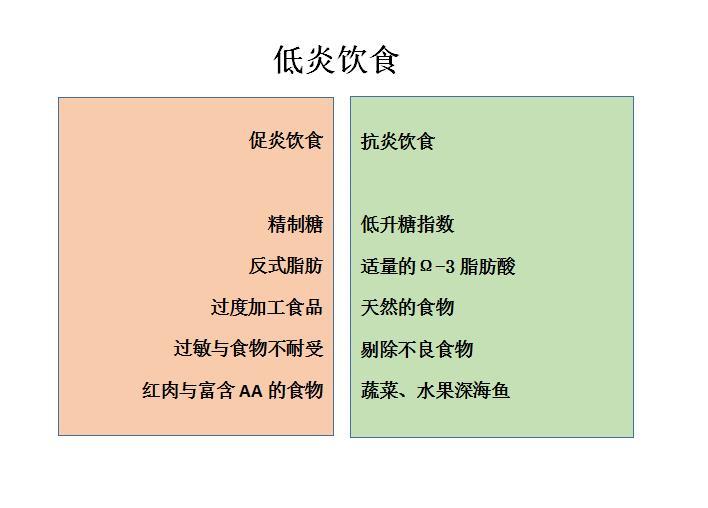 自然疗法治愈新冠病毒,桥本氏病自愈最快方法