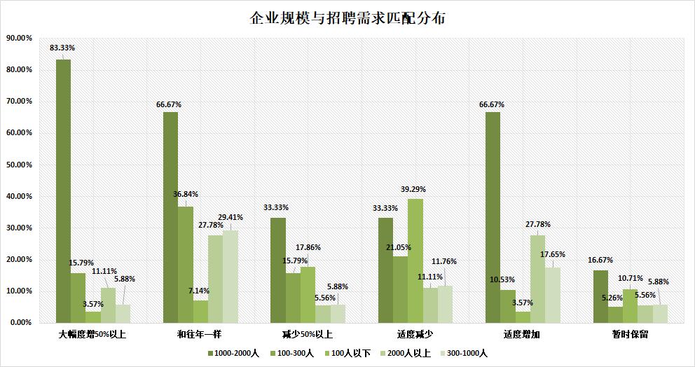2020年欧孚科技《招聘指数报告》发布，疫情时期企业如何整装*局破**