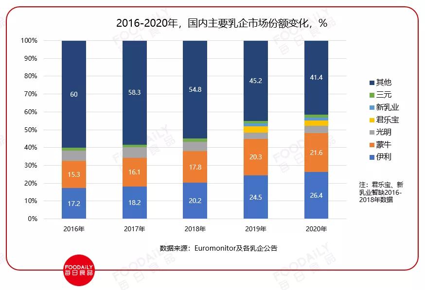 中国乳业历史深度解析,中国乳业进入“更适合时代”