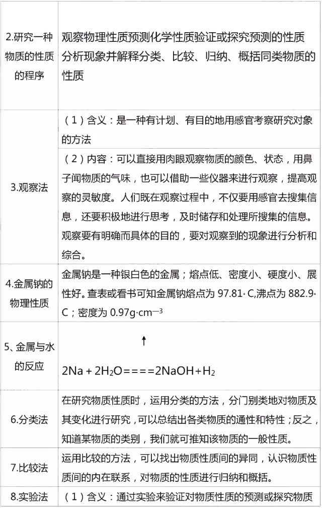 高中化学必修一李永乐视频合集,高中化学必修一铝及其化合物